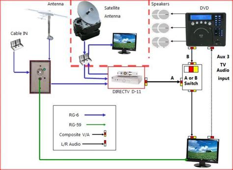 rv cable and satellite wiring diagram 